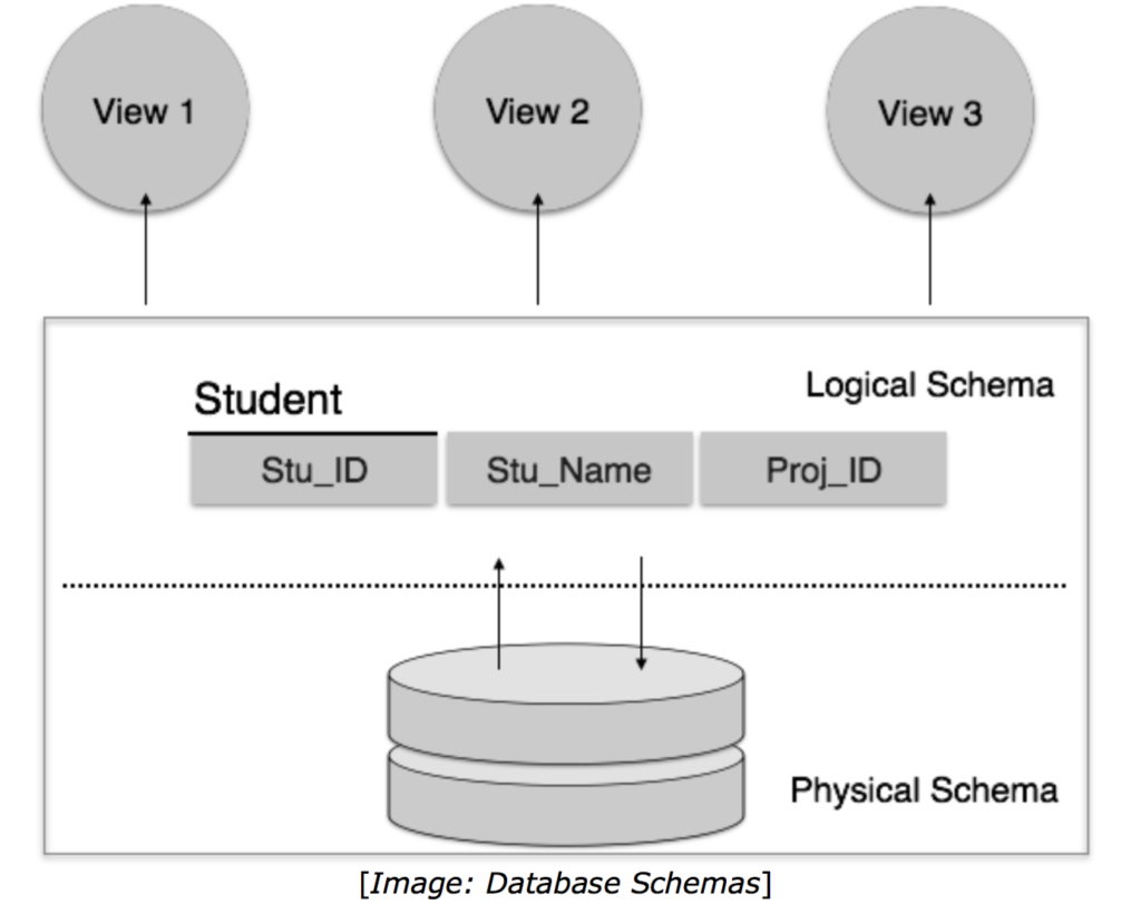 Database Schema là gì