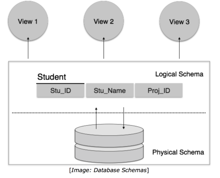Database Schema là gì – Tuan | ANALYTIC